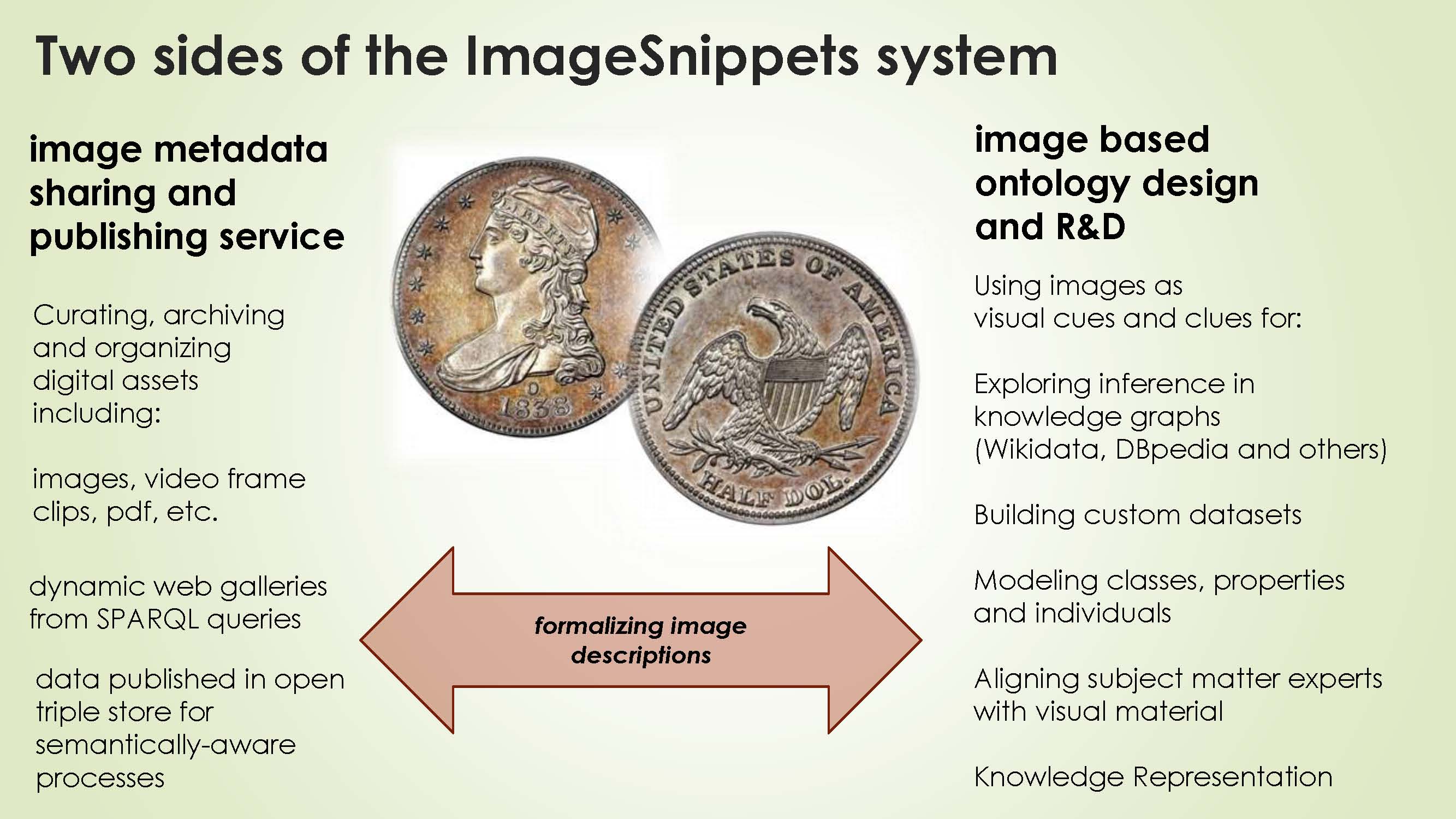 A graphic listing capabilities of IS